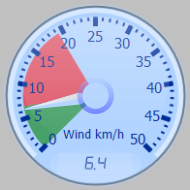 Wind Gauge